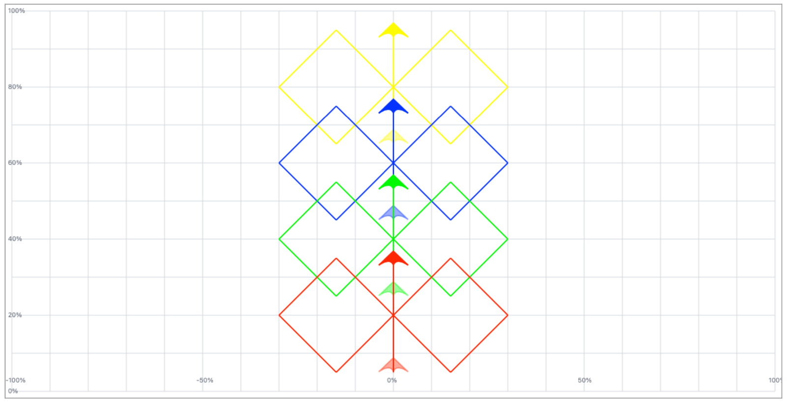 Infinité Diamant Mirroir